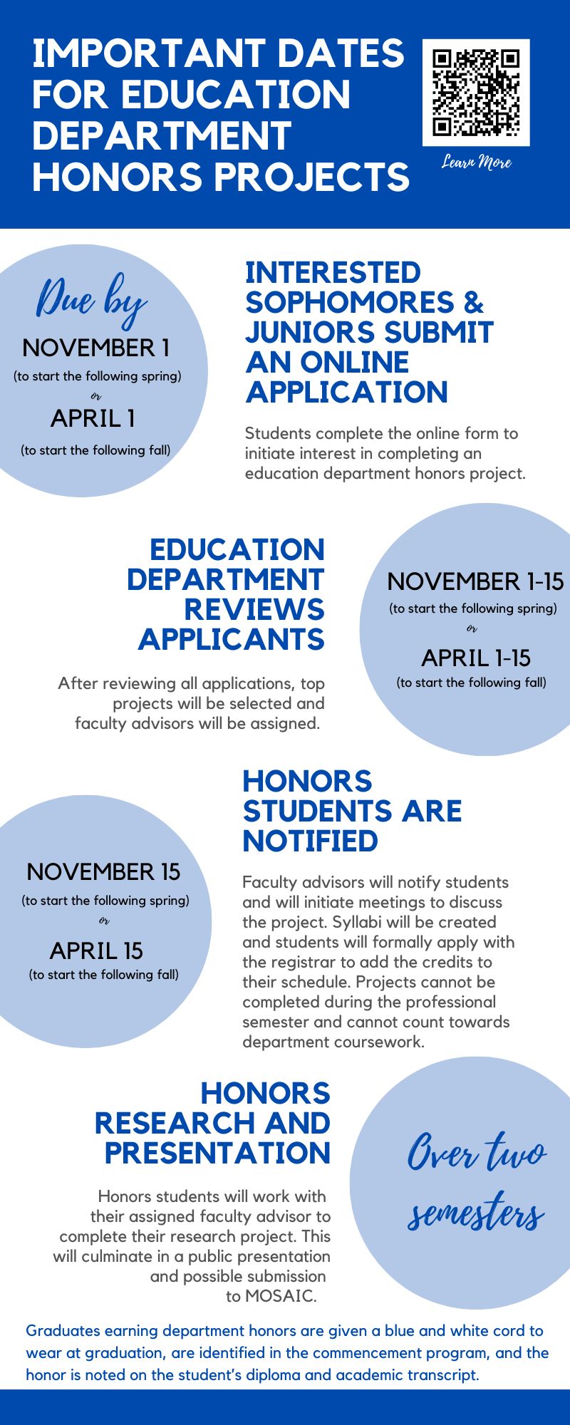 Important dates for Education department honors projects. Due by November 1 or April 1: Interested sophomores and juniors submit an online application. Students complete the online form to initiate interest in completing an ed dept honors project. Education dept will review applicants Nov 1-15 or April 1-15. After reviewing all applicants top projects will be selected and faculty advisors will be assigned. Nov 15 or April 15 honors students are notified. Over two semesters- honors research and presentation - honors students will work with their assigned faculty advisor to complete their research project.